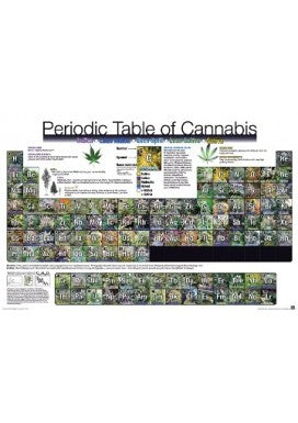 Periodic Table Of Cannabis Poster